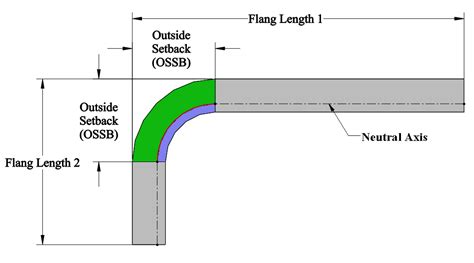 what is neutral axis in sheet metal|Learn Sheet Metal Design Terminology including .